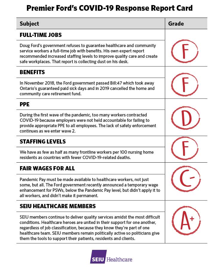 GOVERNMENT REPORT CARD